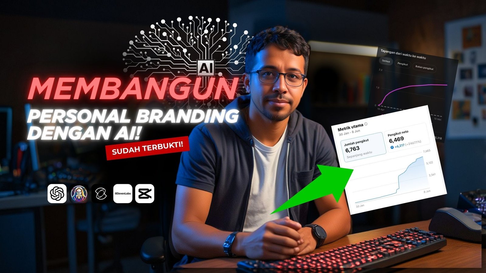 Persnoal Branding dengan AI