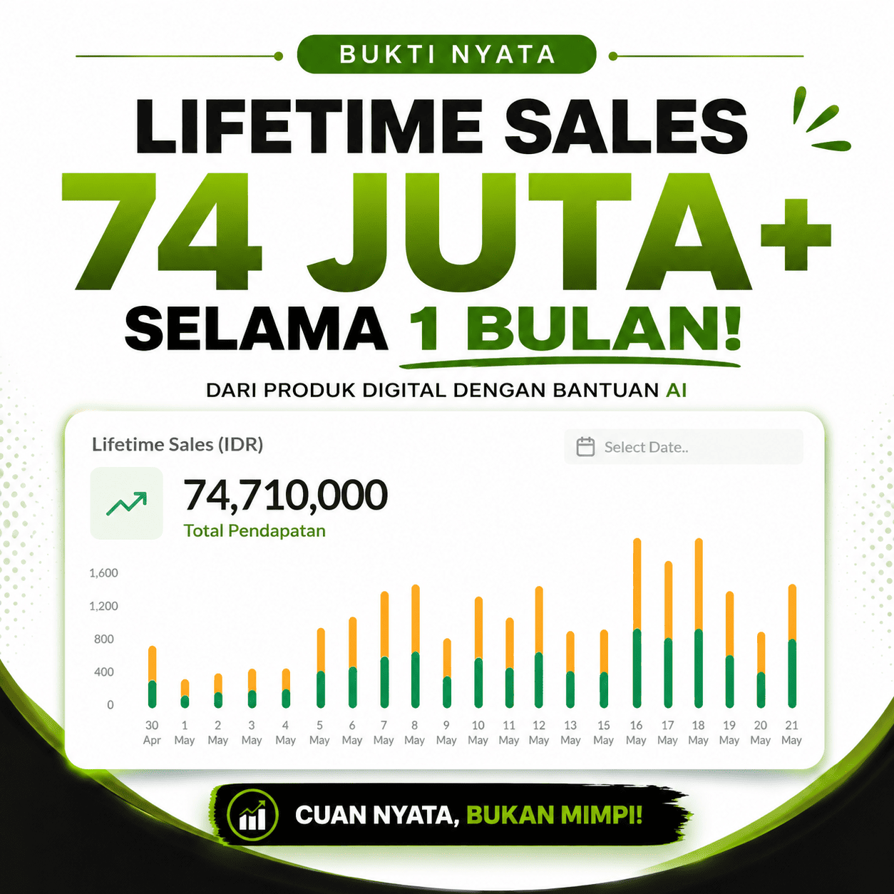 Lifetime Sales 74 Juta Proof