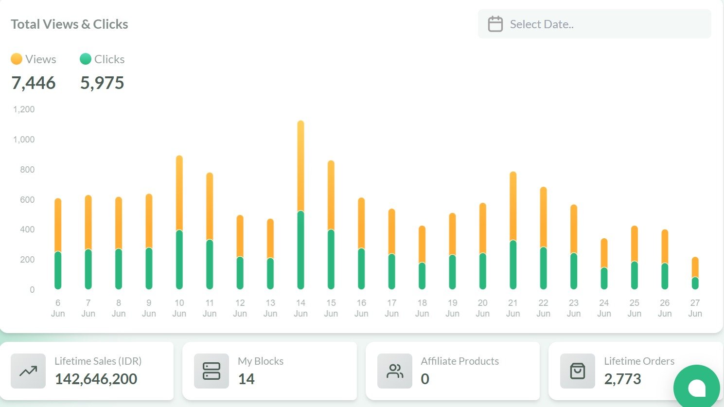 Dashboard Penjualan Real